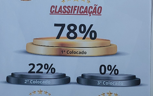 Destaque empresarial