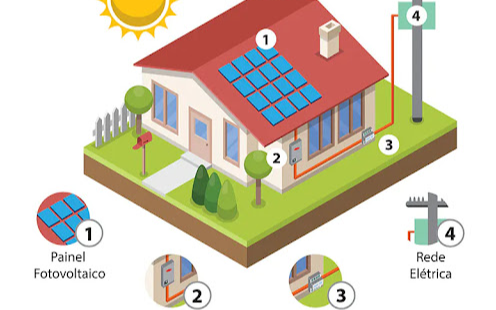 ENERGIA SOLAR FOTOVOLATÁICA
