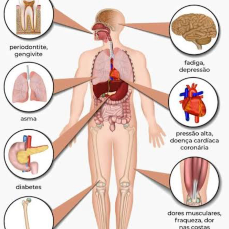 Tratamento da dor crônica